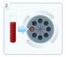 Centrifugation